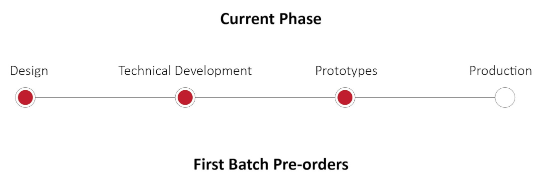 balk prototypes brand